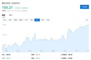 日元日债齐创新低，市场担心“债务风险”，高市早苗“压力山大”
