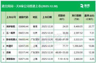 港交所大厅，明天(12月30日)将六锣齐鸣，6家新股同一天香港上市