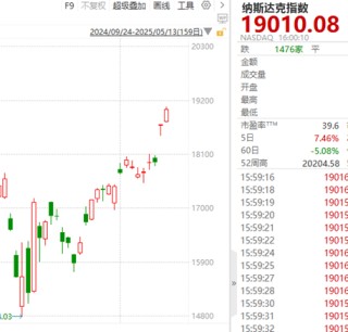 ETF日报：5.13号关税缓和落地后的板块分化，能验证市场今后主要博弈的方向，可关注工业母机ETF