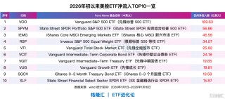 全球资金，开年风向骤变！亚洲科技股远远跑赢美股、美股小盘股上演“翻身戏”……