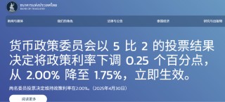 泰国央行将利率降至1.75% 以应对贸易战与地震双重挑战