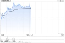 钧达股份早盘涨逾4% 公司第一季度盈利转正超预期