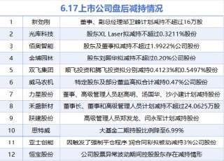 6月17日增减持汇总：恩华药业等2股增持 双飞集团等12股减持（表）