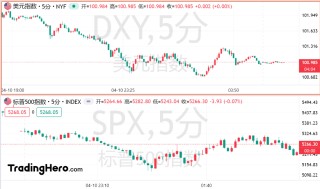 清算美国资产！美国股债汇三杀，暴露致命内伤