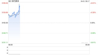 光大期货：对等关税即将落地 黄金继续受到资金青睐