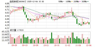 岳阳林纸：公司高度关注省、市林业碳汇相关项目动态