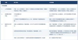 香港联交所拟优化上市机制：IPO保密申请拟扩大至所有新申请人 第二上市门槛拟进一步下调 强化“退回”机制