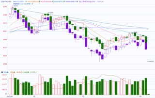 云评论 | PTA/PX一字跌停，贸易战影响首当其冲