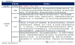 信达策略：谈判和政策预期还未证伪