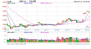 【市场聚焦】生猪：微利状态下的利润博弈