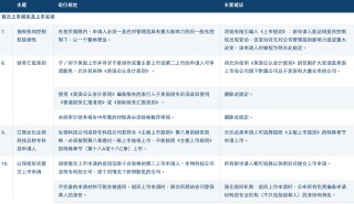 港交所开启上市机制改革：拟放宽同股不同权上市门槛，扩大IPO保密申请范围