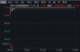 603123，秒涨停！利好来袭，这一概念突然爆发！