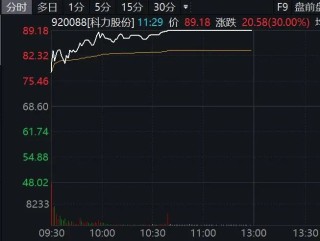 601022，临近午间收盘3分钟直线涨停！航运、石油板块集体大爆发