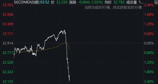 白银黄金大跌！中美关税，大幅降低！泽连斯基喊话普京：本周四，土耳其见！