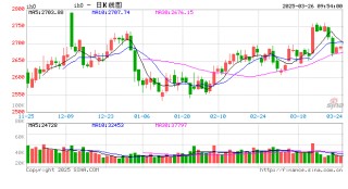 光大期货：3月26日金融日报