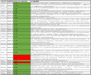 黄金破位后的抉择：观望，还是进场？