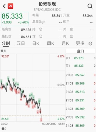 白银急跌4%，黄金失守5170美元，美国公布重要数据，美联储或将在7月降息