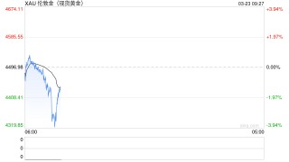 182.58亿！紫金矿业将取得赤峰黄金控制权