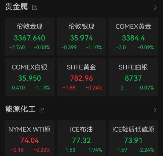关于降息，美联储官员最新表态