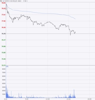 期市晨昏线6.23（晚）：雨季到来，铝土矿发运量或将下降