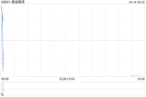 豪威集团将于6月11日派发末期股息每10股1元