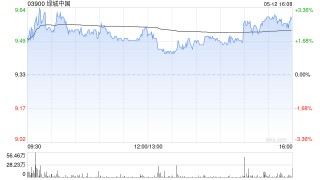 绿城中国：周长江获委任为接受法律程序文件的授权代表