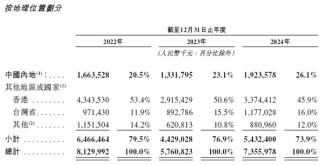 兆易创新，全球领先的多元芯片设计公司，递交IPO招股书，拟赴香港上市 | A股公司香港上市