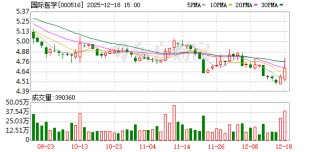 国际医学：把握“银发经济”机遇，将空余床位改造为康养床位，盘活部分存量资产