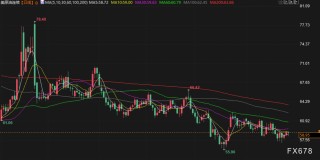 11月28日财经早餐：美联储新主席热门人选主张降息，金价4160附近持稳