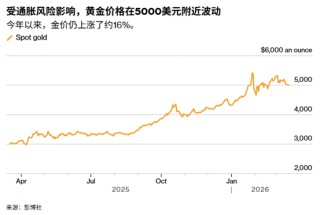 ATFX：黄金等待美联储决议前夕，5000美元关口前多空停战？