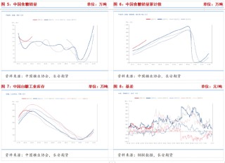 长安期货梁安迪：强现实与弱预期，郑糖短多长空思路对待