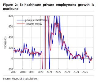 华尔街都在猜：为等待更多就业数据，美联储会推迟12月FOMC会议吗？
