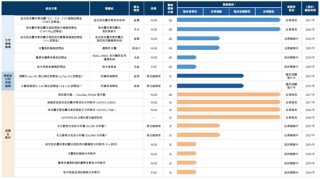安诺优达基因科技，递交IPO招股书，拟赴香港上市