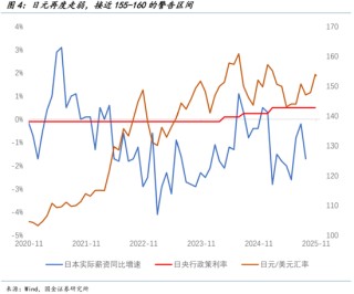 国金证券宋雪涛：弱美元的“反攻倒算”