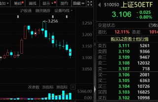 罕见9连跌，历史第二次！上证50指数，后市怎么走？