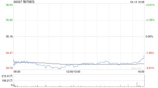 花旗：削银河娱乐、美高梅中国、澳博目标价 上调金沙中国目标价