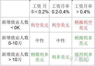 “延迟非农”重磅来袭！就业数据或超预期，美元假期前强势反弹在即？