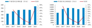 上市一年股价跌超58% 需求已透支的儒竞科技还能依靠什么