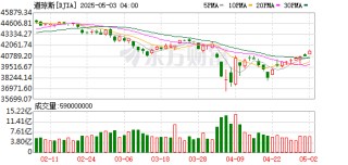一周前瞻：美联储将于当地时间7日公布最新利率决议