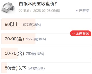 社区调查实录：市场预期与真实走势的“错位”博弈