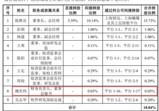 前招商证券高管魏忠伟精准跳槽沐曦董秘，1年身价暴涨上亿
