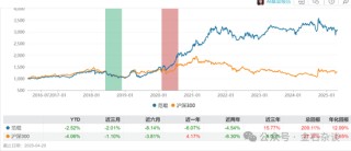 融通阵痛！基民疯狂出逃，因休产假，实力派百亿美女经理正式离职...