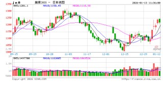 华泰期货：昨日双焦上涨，原因找到了...