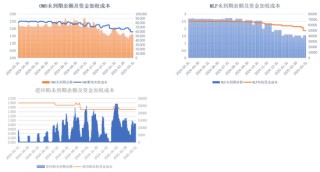 债券：关注跨季后资金面