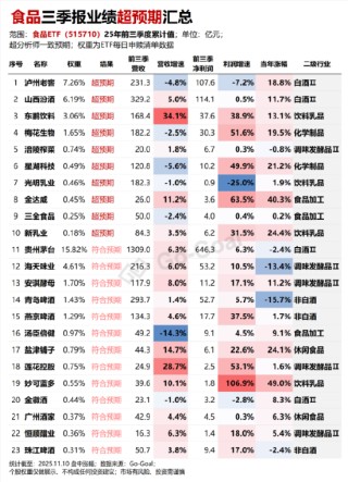 这板块低位暴动，风格真要切换了？