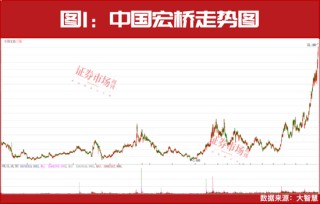 再创新高！本轮牛市最佳配置主线！