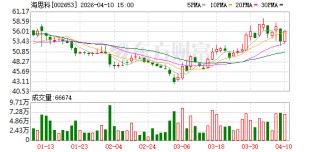 海思科2025年净利润同比下滑34.36% 营收增长17.91%