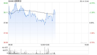 申万宏源：首予速腾聚创“增持”评级 激光雷达配置需求进入爆发期