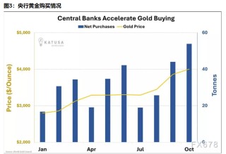 2026三大资产剧本：黄金剑指5000，白银狂暴牛市，原油坠落熊市