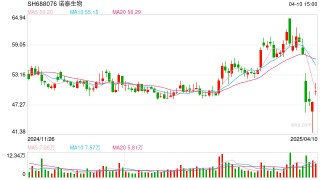 “减肥药原料巨头”诺泰生物的海外棋局